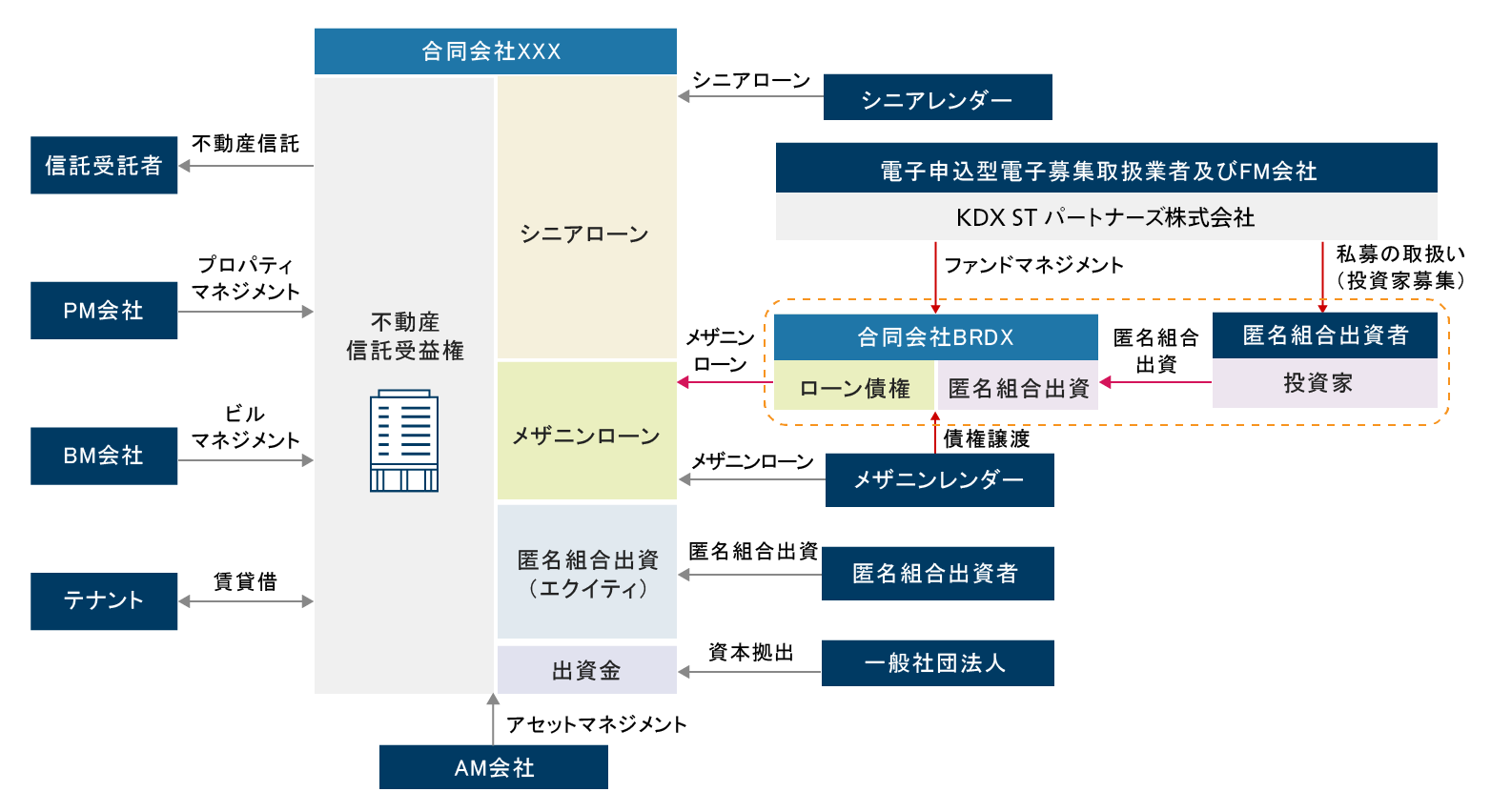 スキーム概要図