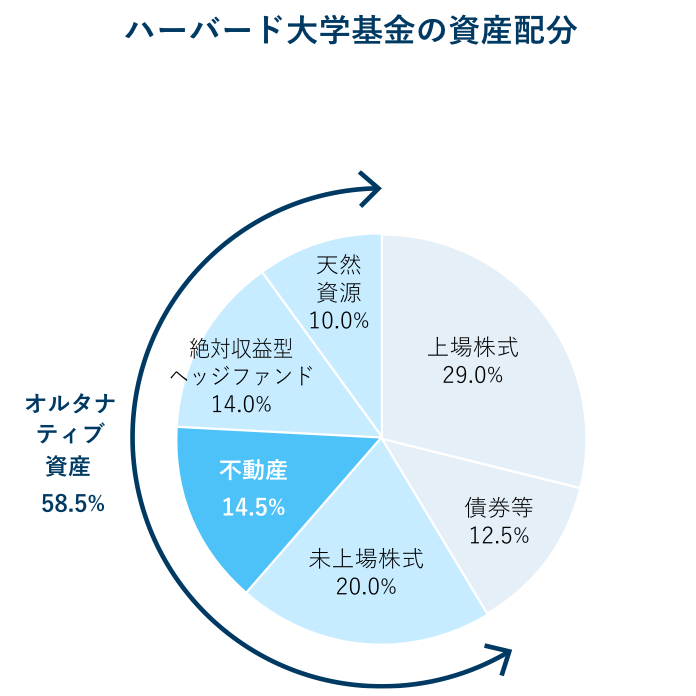 lab_illust_investment_01