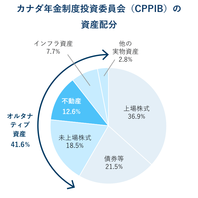 lab_illust_investment_02